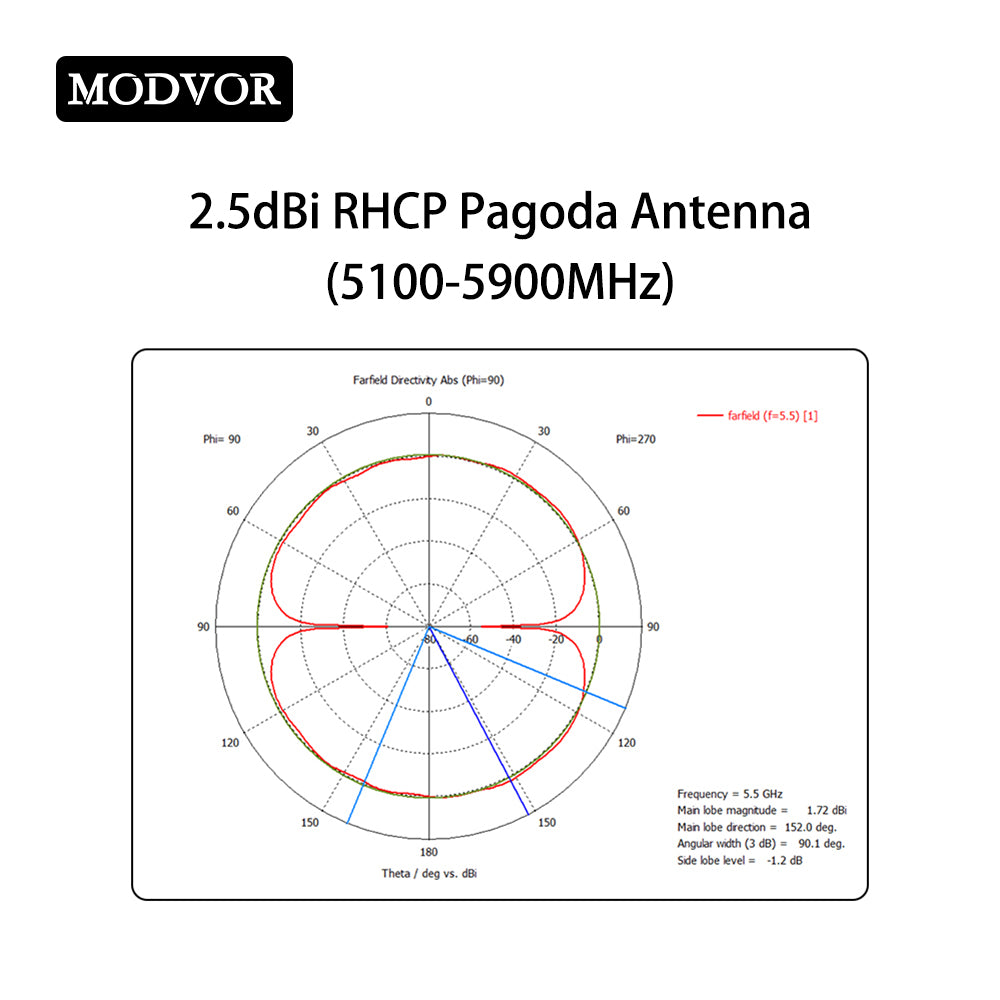 tracking antenna for uav