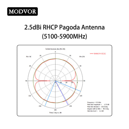tracking antenna for uav