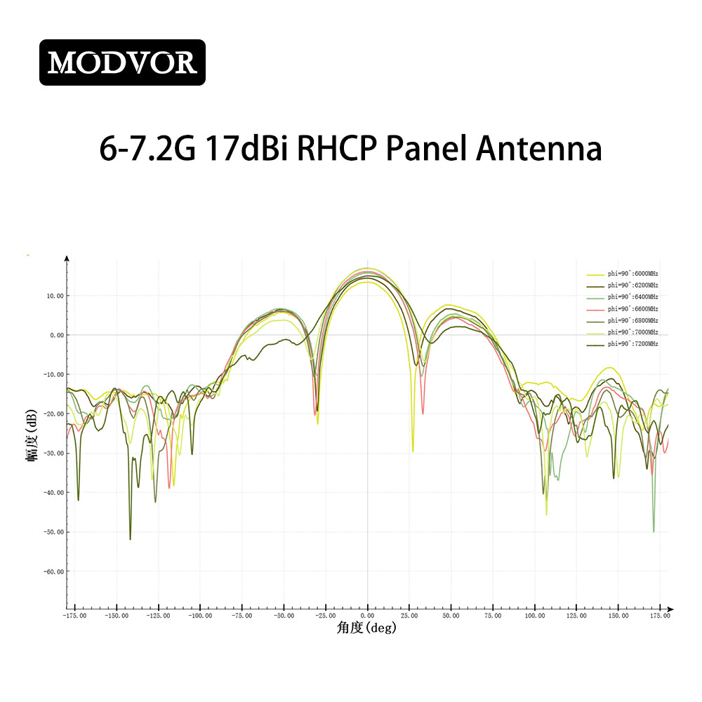 circular polarization antenna