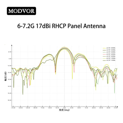 circular polarization antenna