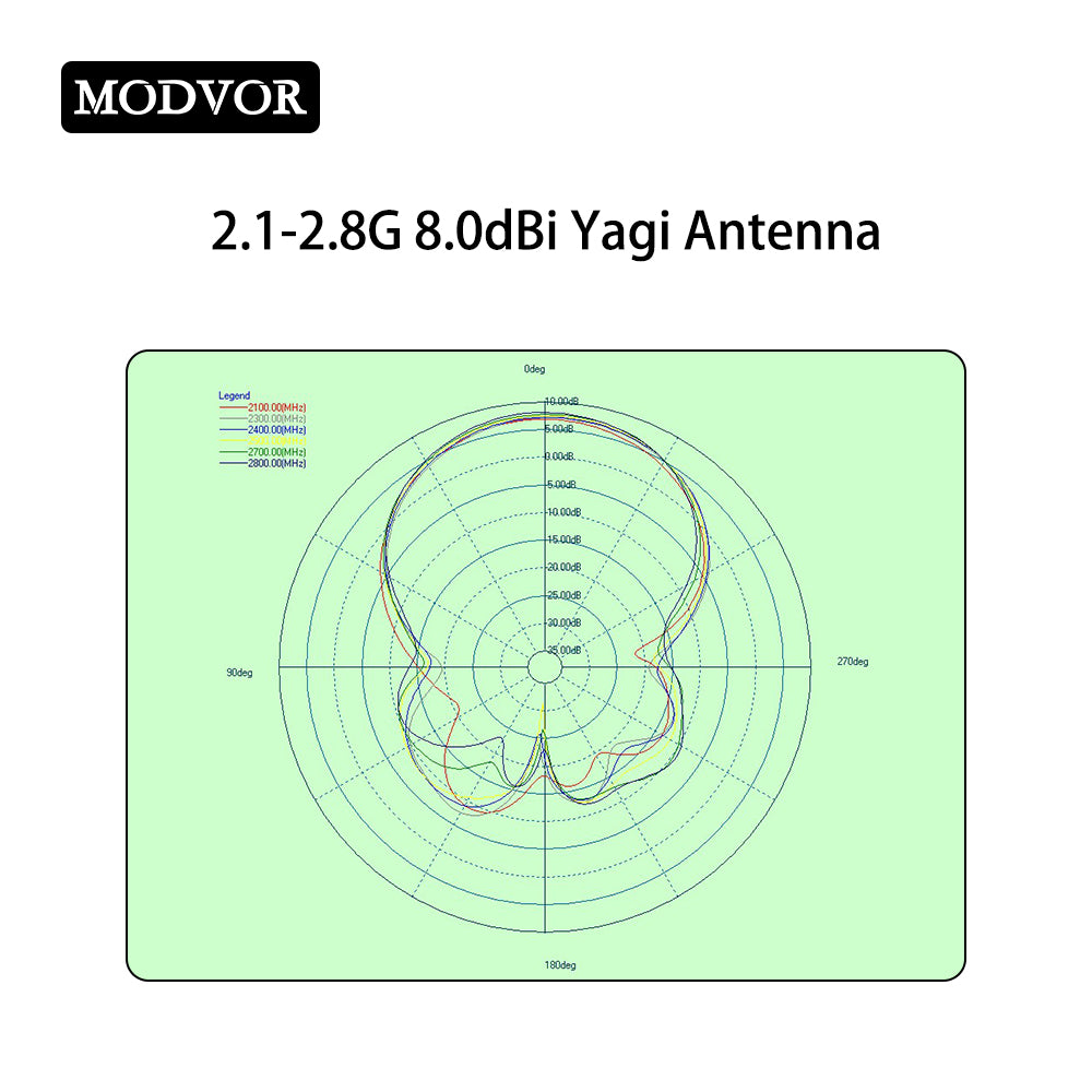 directional antenna