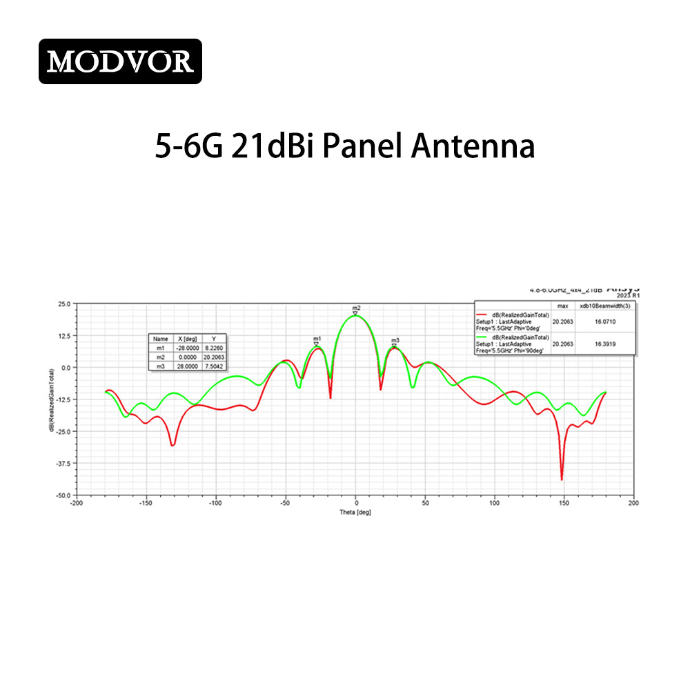 5.8 ghz flat panel antenna