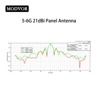 5.8 ghz flat panel antenna