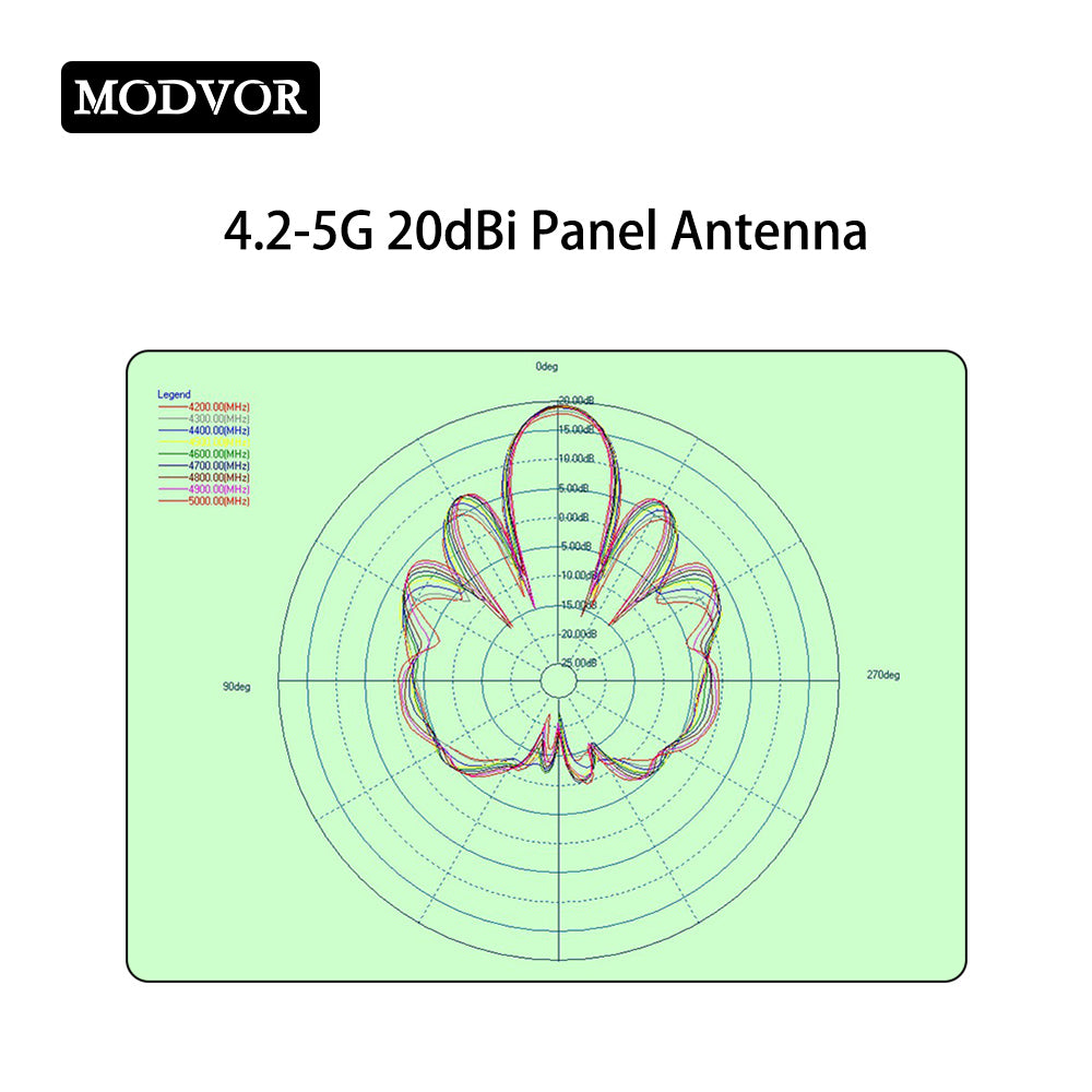 4200-5000MHz panel antenna