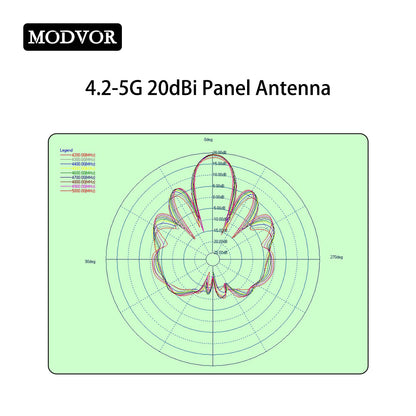 4200-5000MHz panel antenna