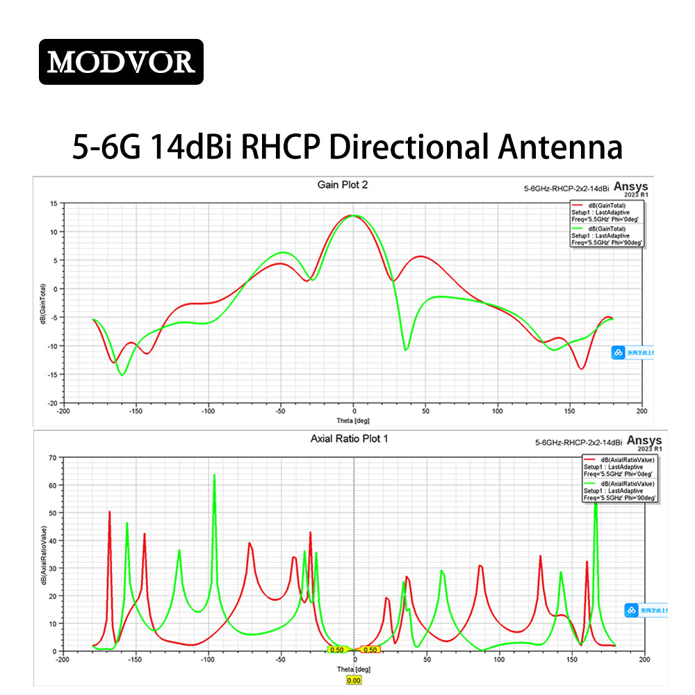flat panel antenna wifi