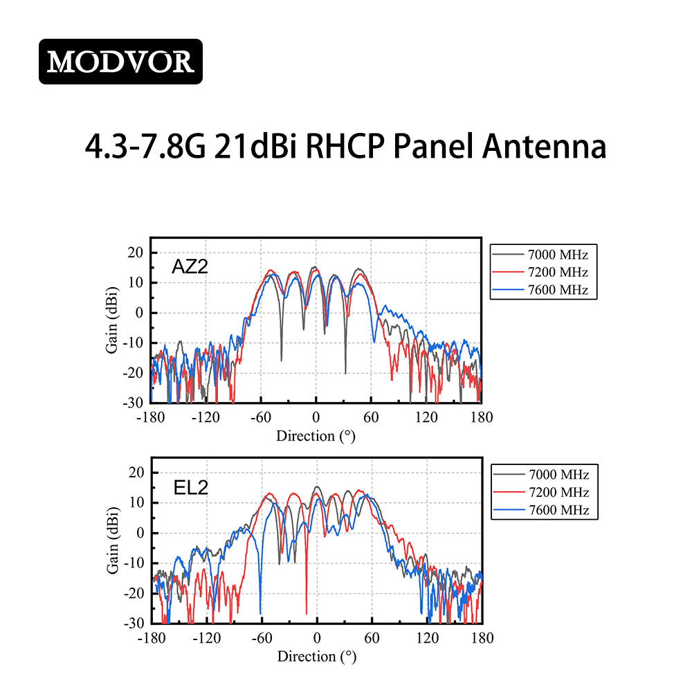 directional panel antenna