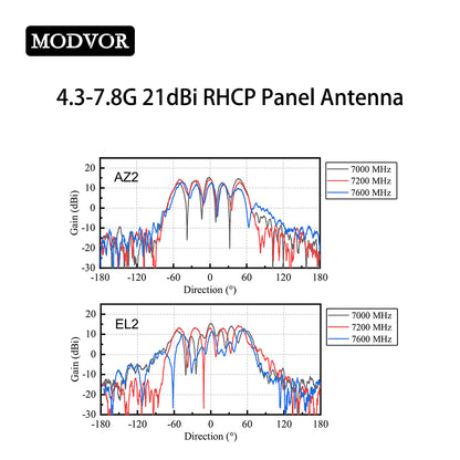 directional panel antenna