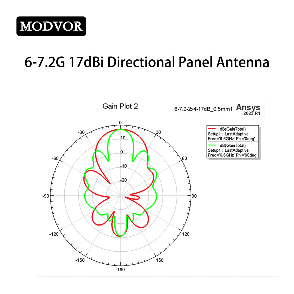 diy fpv antenna