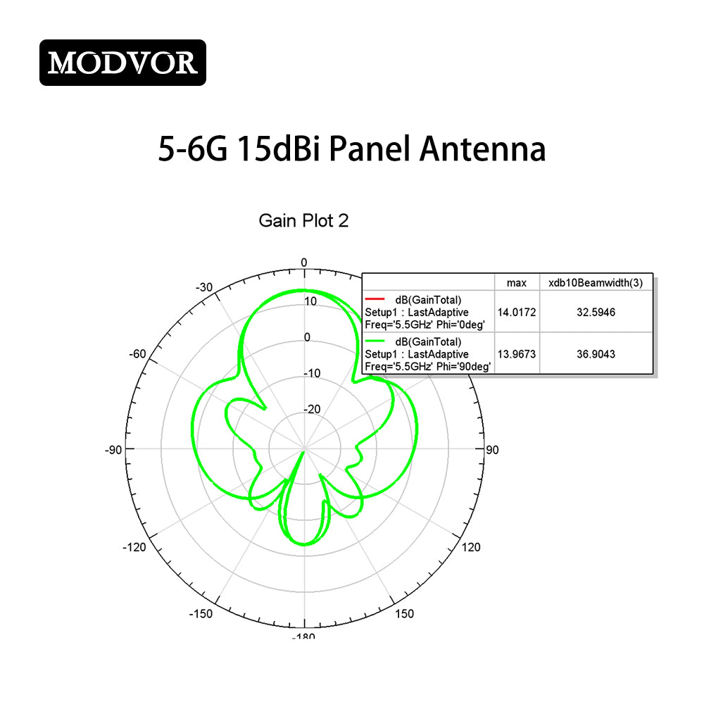 5.8g wifi antenna patch