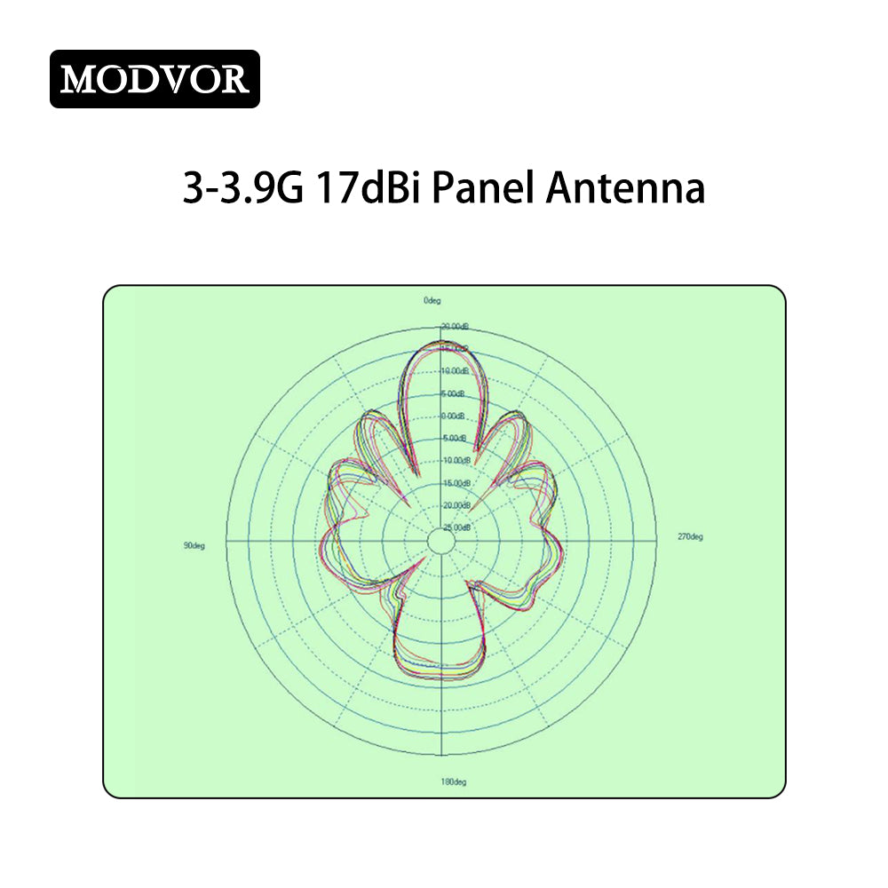 high gain panel antenna