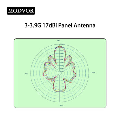 high gain panel antenna