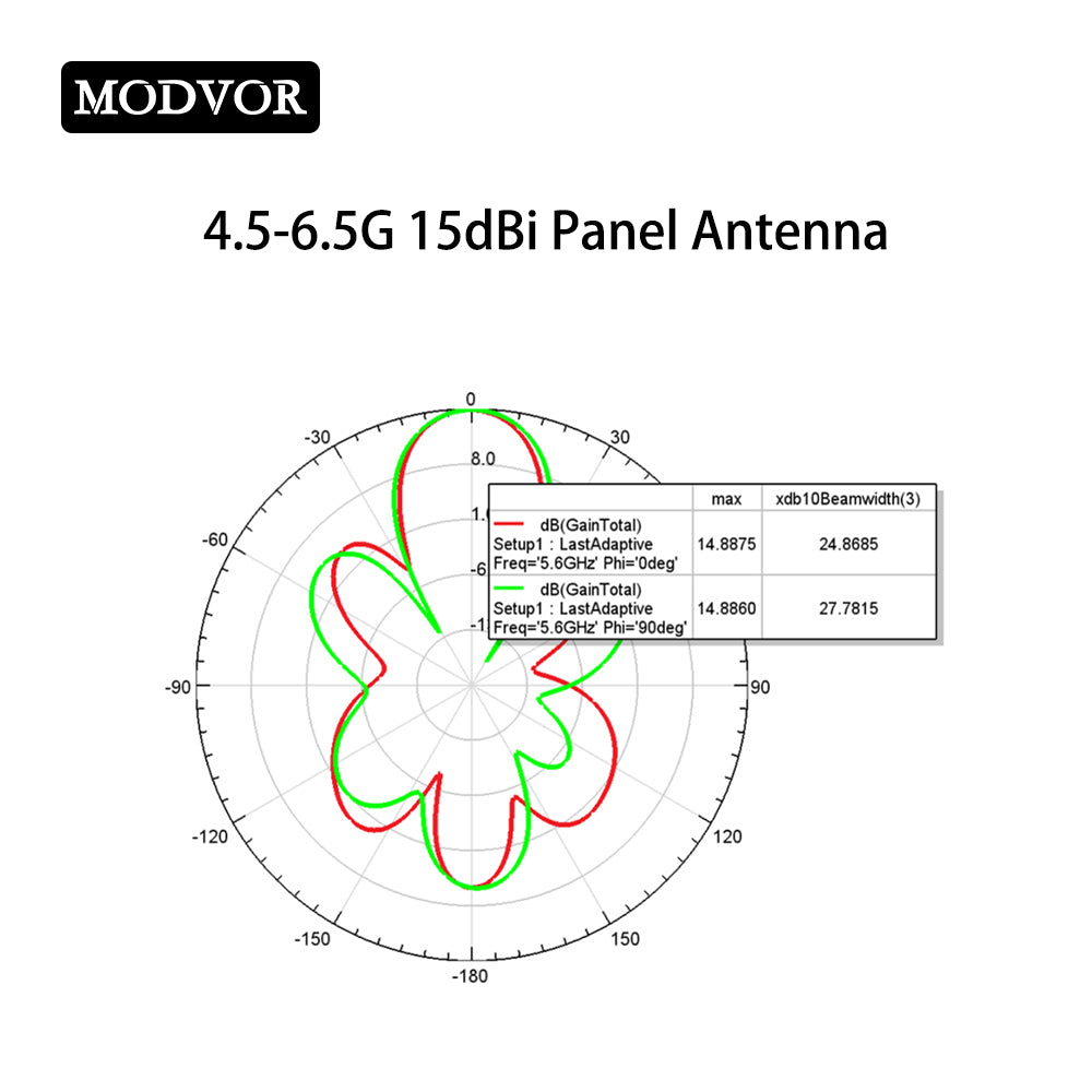 4500-6500MHz 15dBi Directional Panel Antenna, 5.2G 5.8G High Gain Long Range Drone Antenna for UAV Communication Signal Transmission