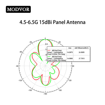 4500-6500MHz 15dBi Directional Panel Antenna, 5.2G 5.8G High Gain Long Range Drone Antenna for UAV Communication Signal Transmission