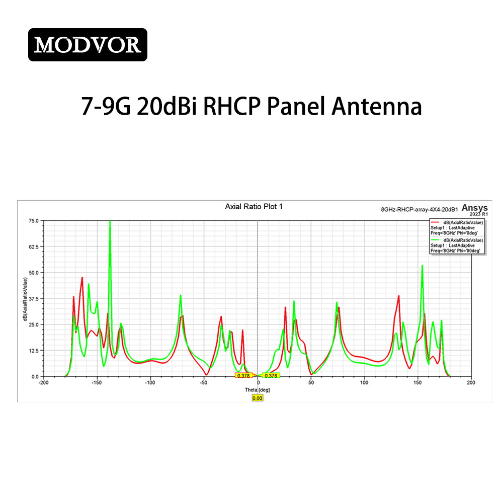 Broadband 7000-9000MHz 20dBi Directional RHCP Panel Antenna SMA-Female for SATCOM, Spacecraft TT&C and Data Transmission, Radar Seeker
