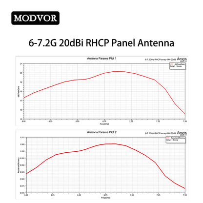 6000-7200MHz antenna
