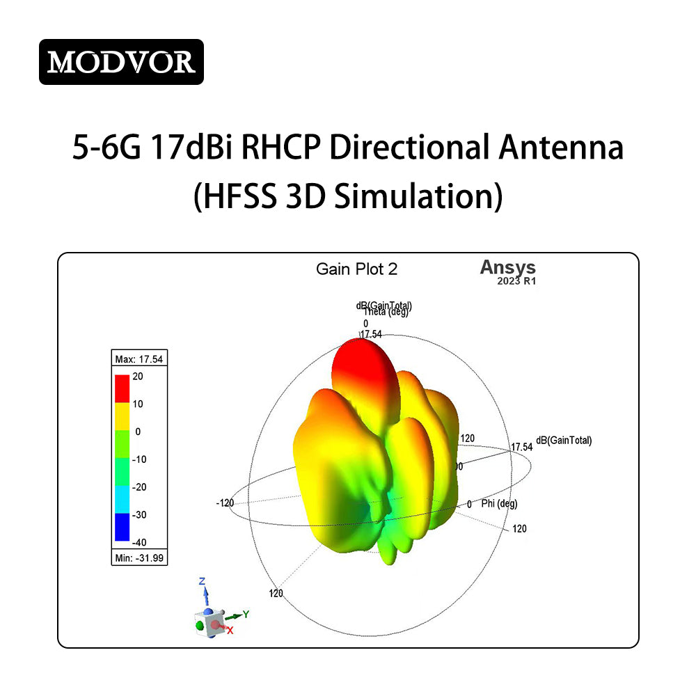 Antena dipolowa dookólna 2,4 GHz 3,5 dBi, pokrycie sygnału 360° dla WiFi, bramki IoT, naziemnej stacji kontroli UAV