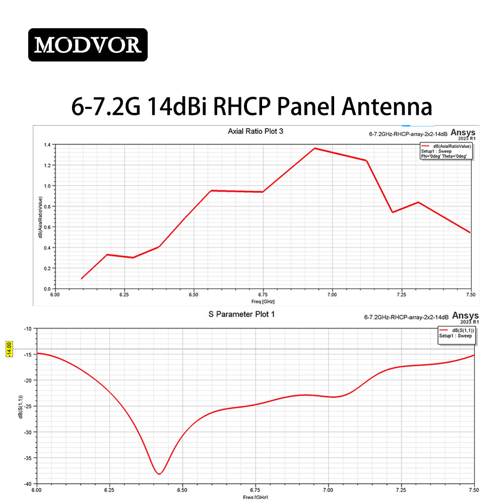 SMA female directional antenna