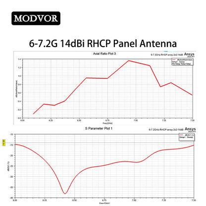 SMA female directional antenna
