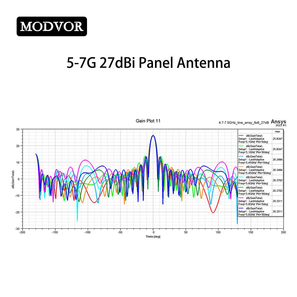 long range outdoor antenna