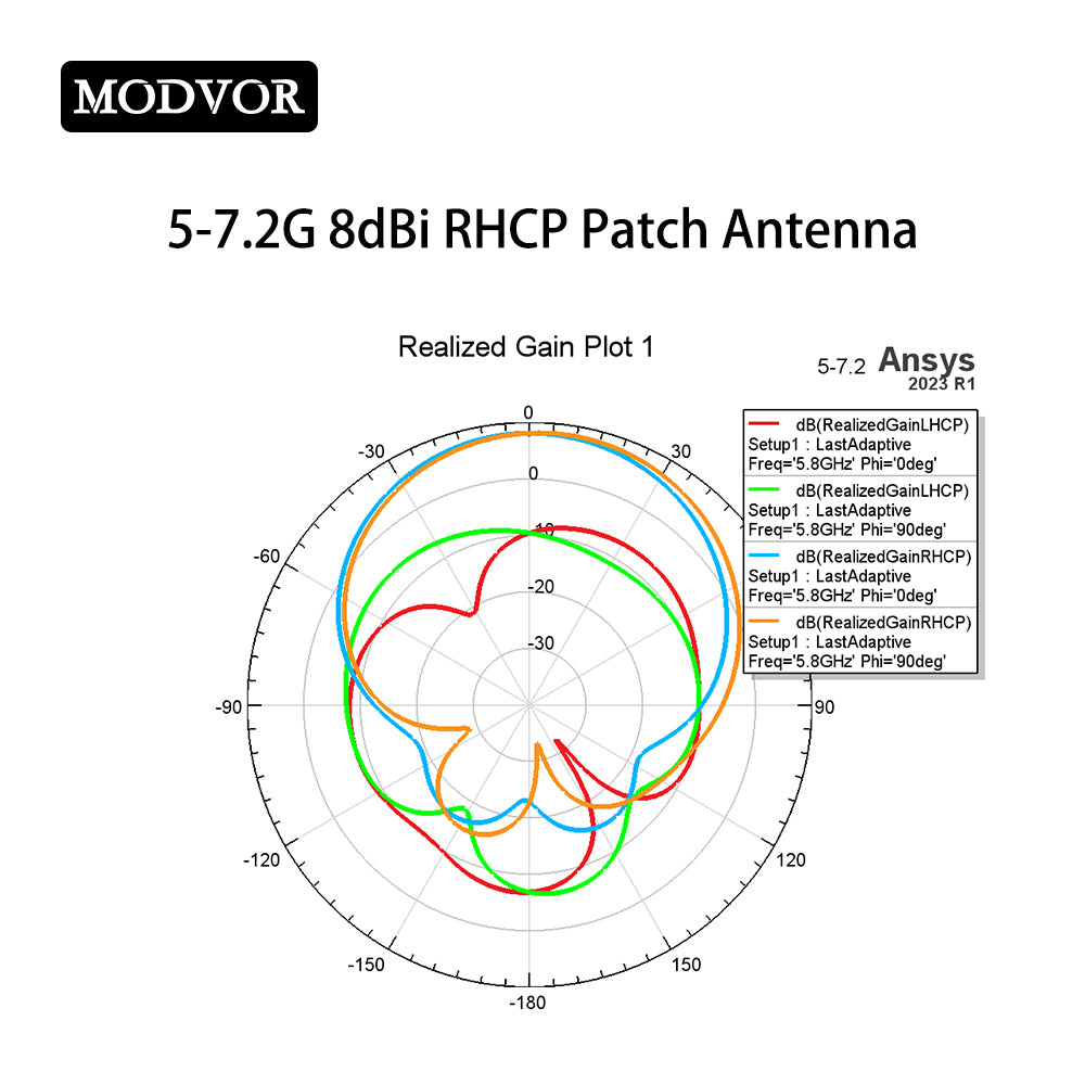 outdoor directional panel antenna