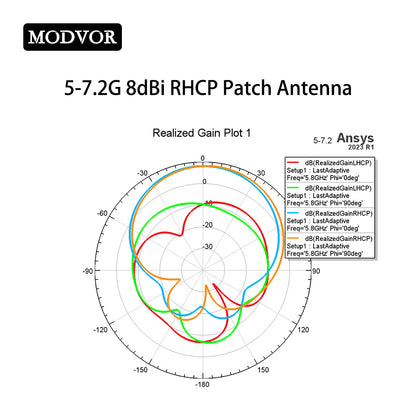 outdoor directional panel antenna