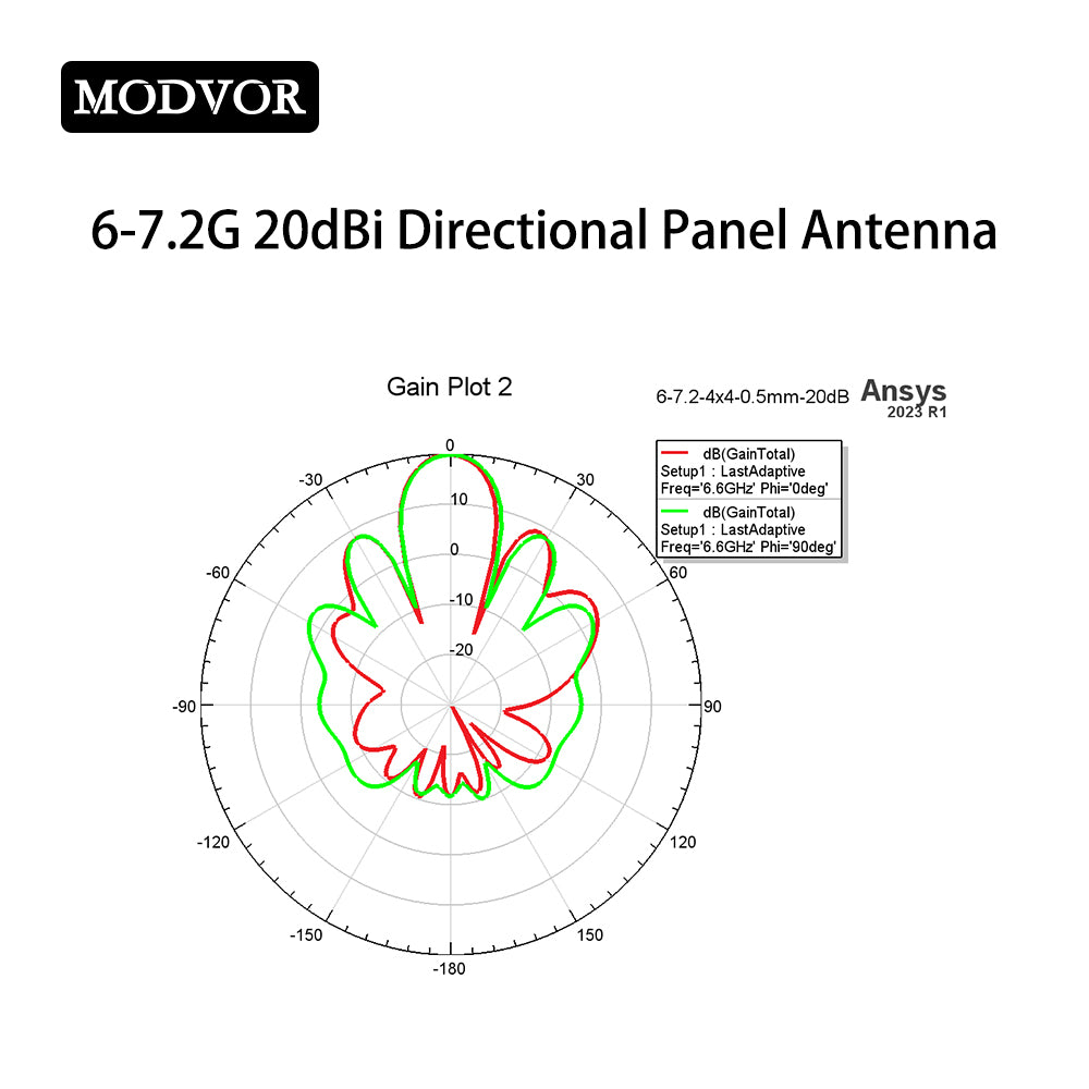 long range antenna fpv