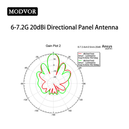 long range antenna fpv