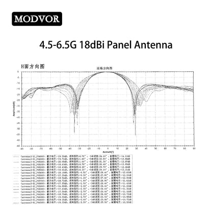 18dBi directional panel antenna.