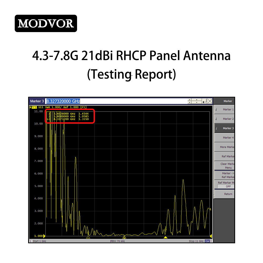 directional panel antenna