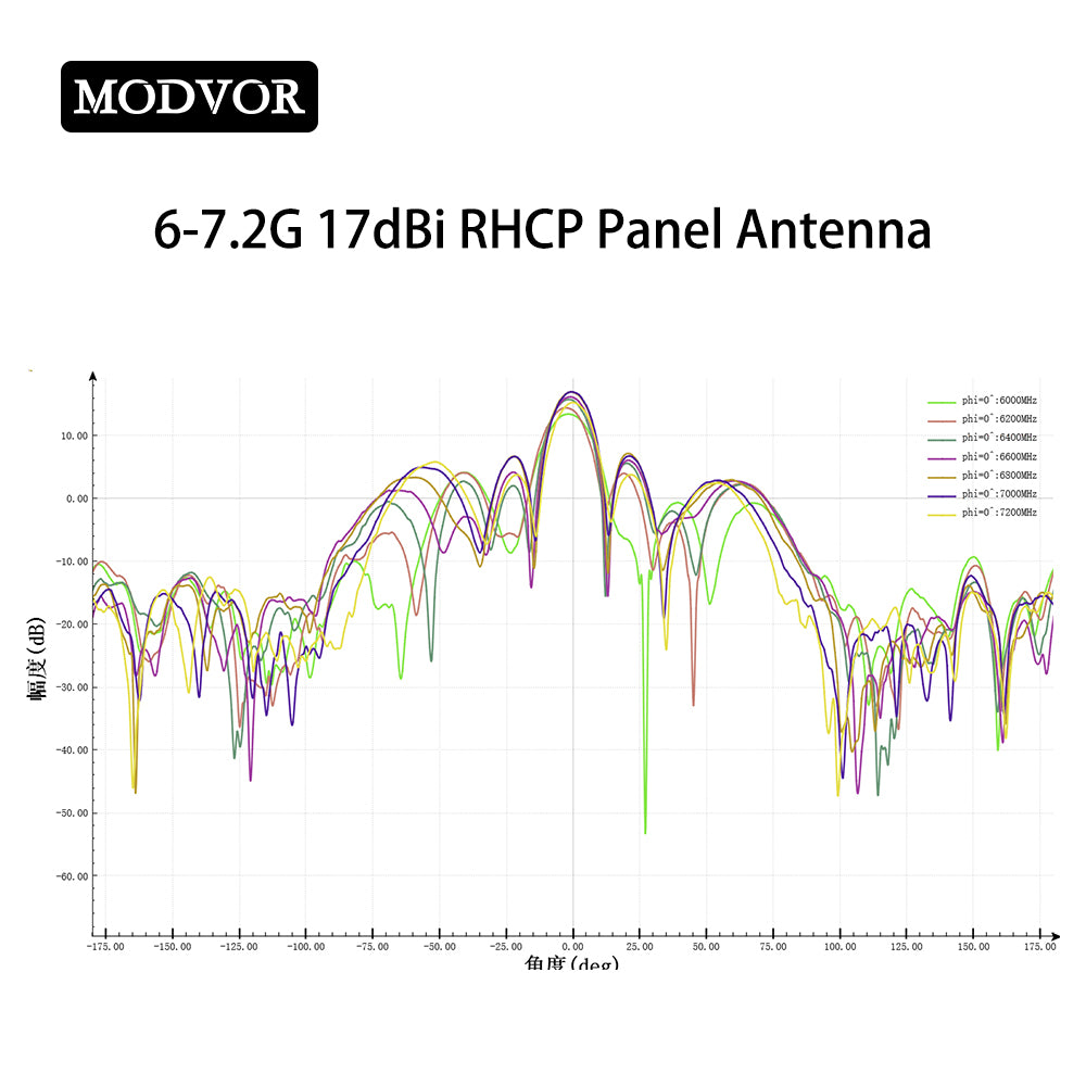 RHCP antenna