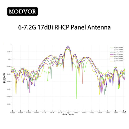 RHCP antenna