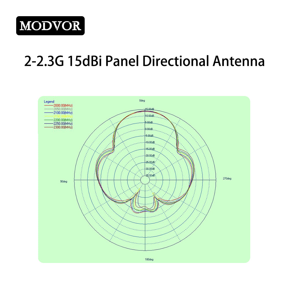 2000-2300MHz panel antenna
