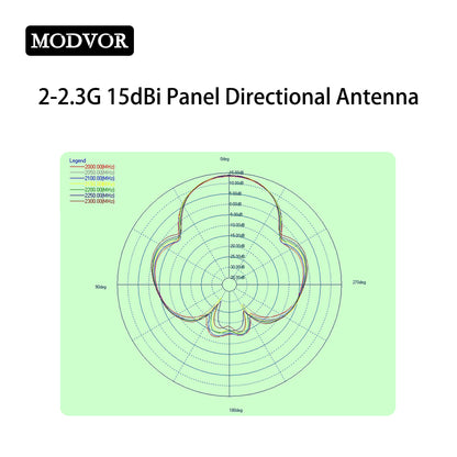 2000-2300MHz panel antenna