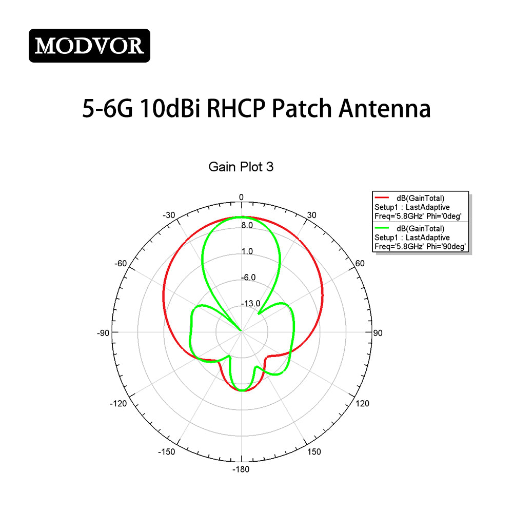 micropatch antenna