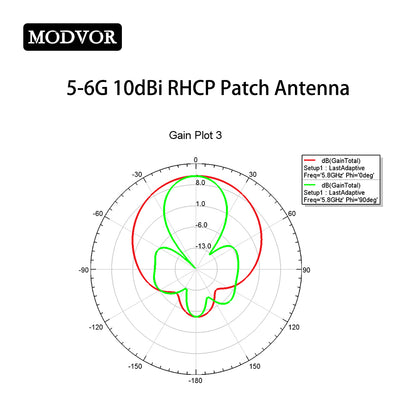 micropatch antenna