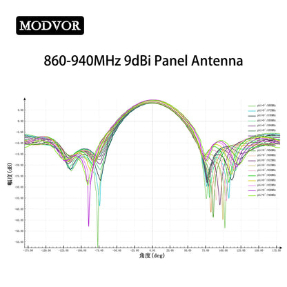 directional panel antenna