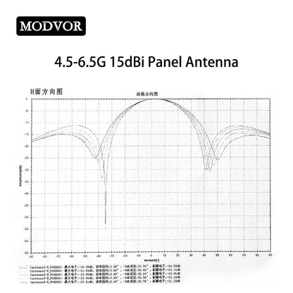 4500-6500MHz 15dBi Directional Panel Antenna, 5.2G 5.8G High Gain Long Range Drone Antenna for UAV Communication Signal Transmission