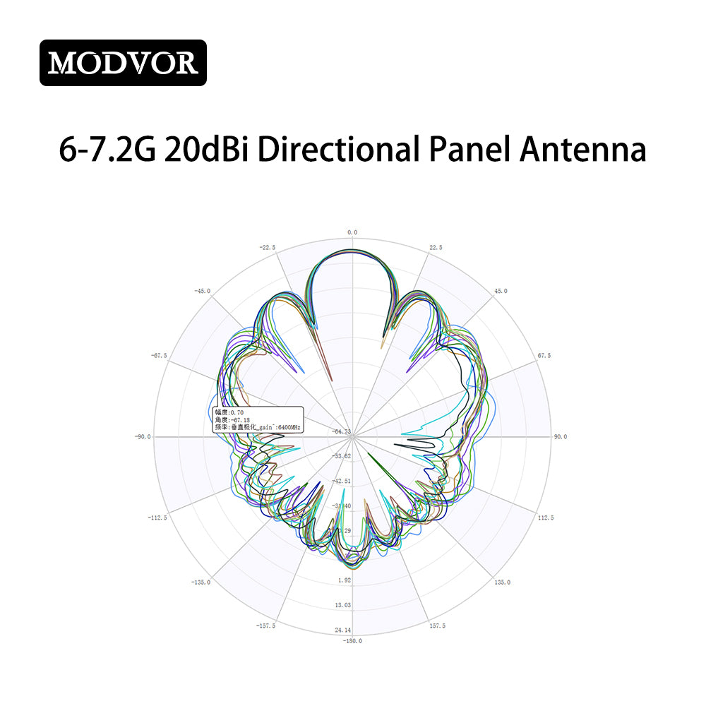 drone external antenna