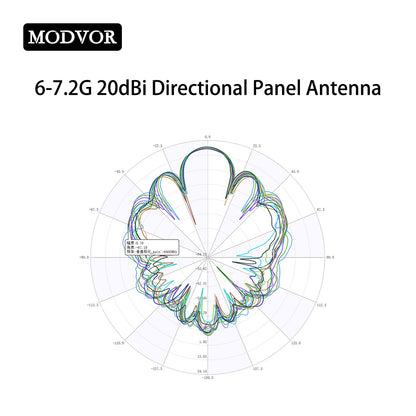 drone external antenna
