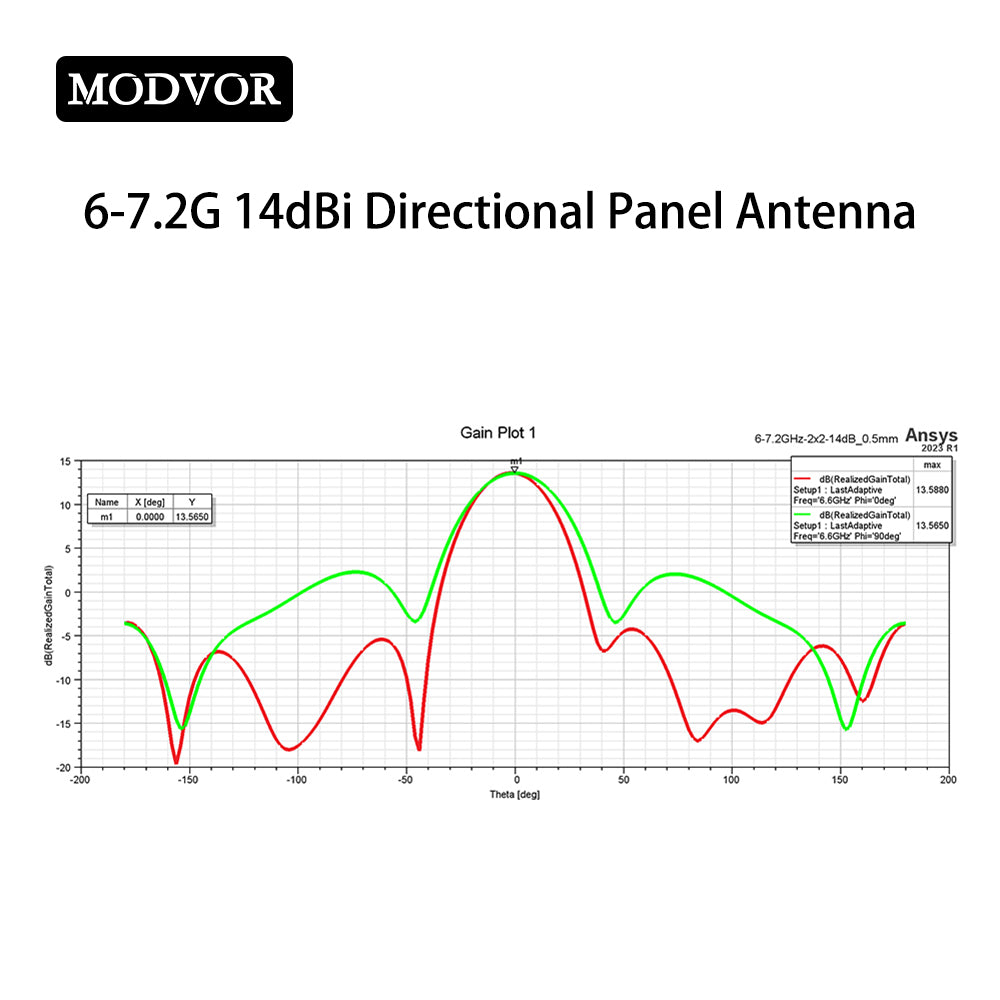 ultra wideband patch antenna