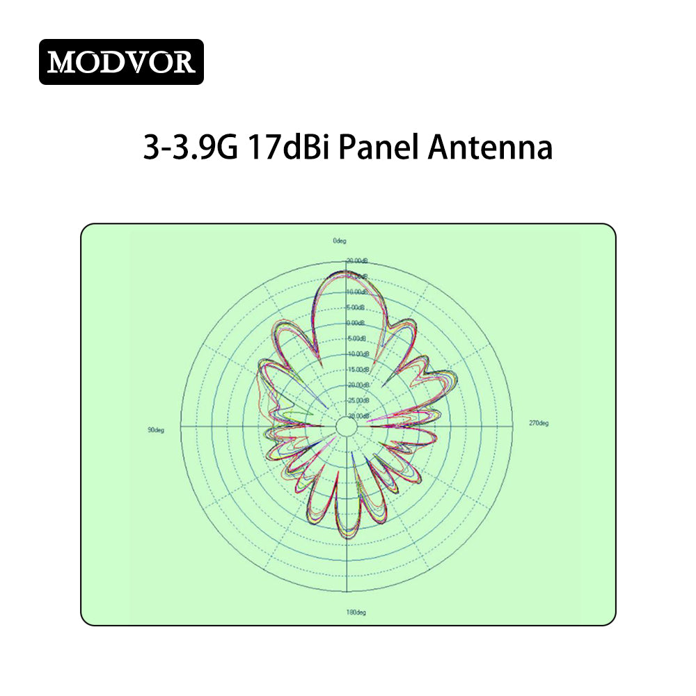 17dBi high gain panel antenna