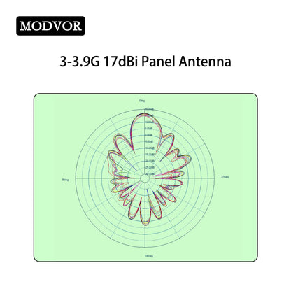 17dBi high gain panel antenna