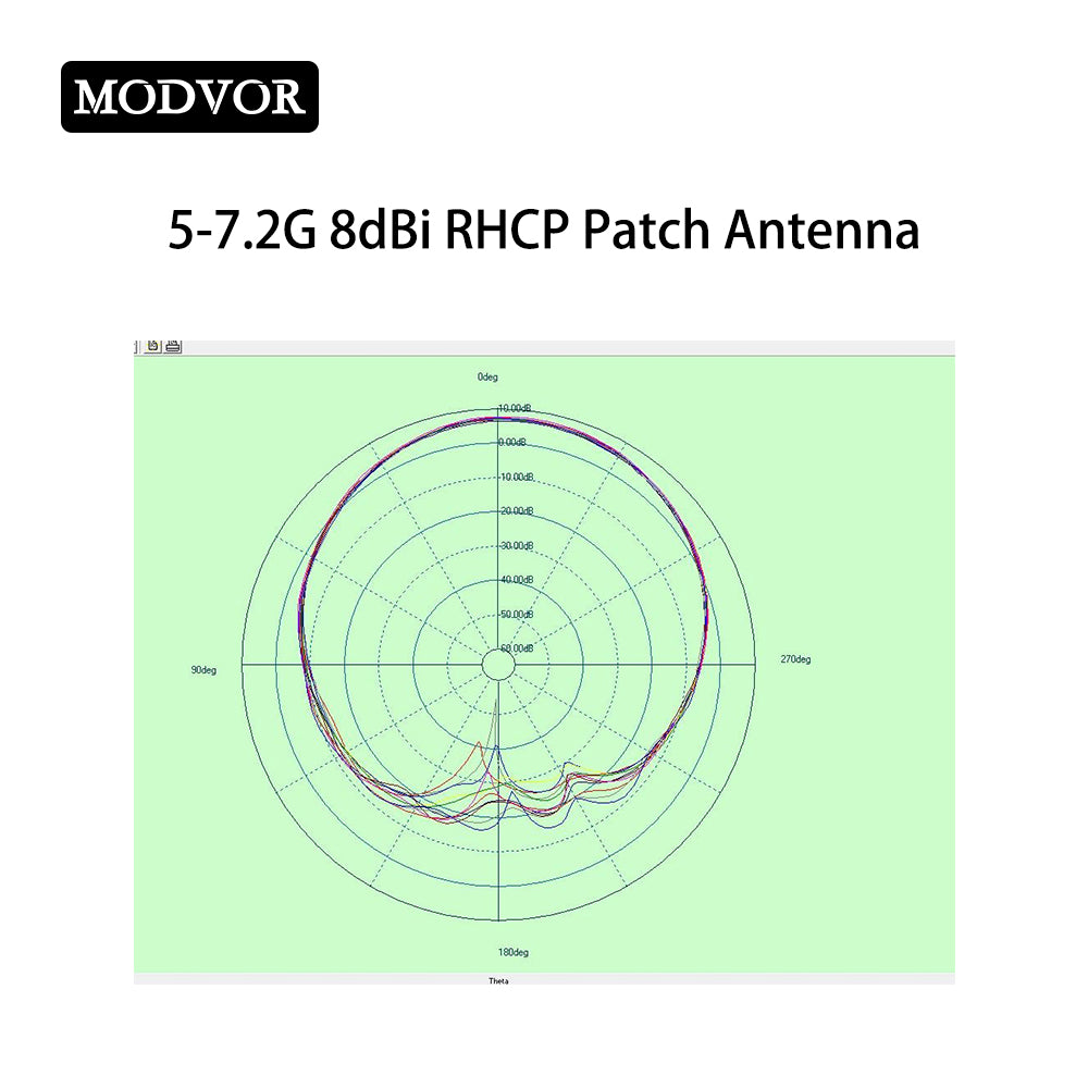 5.8 ghz panel antenna