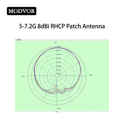 5.8 ghz panel antenna