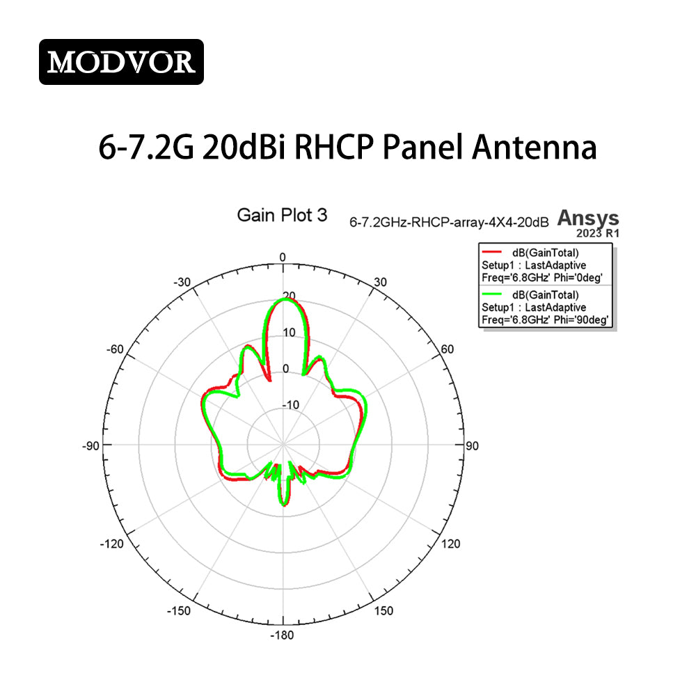 6-7.2GHz wireless communication antenna