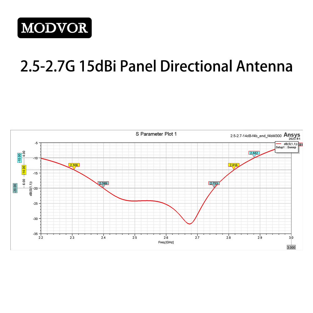 dji mavic mini antenna