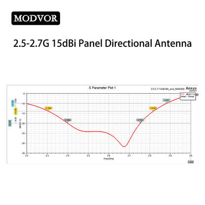 dji mavic mini antenna