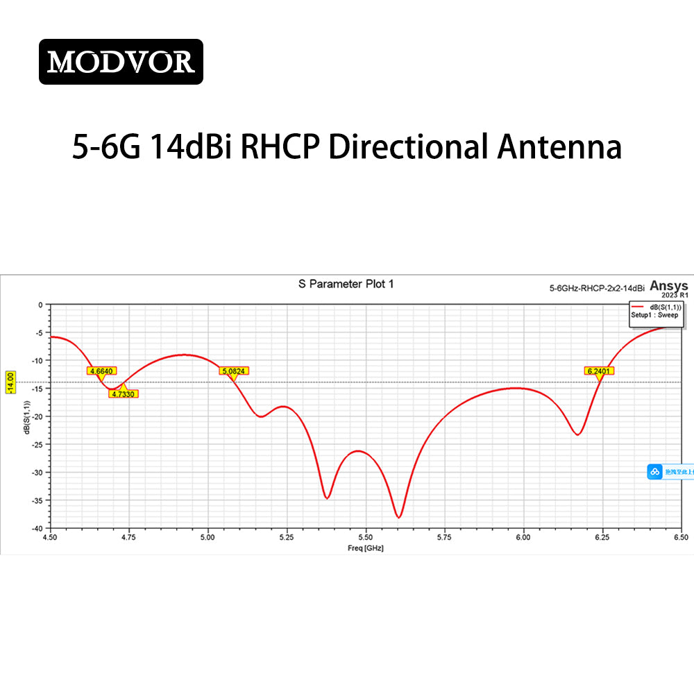 flat panel antenna wifi