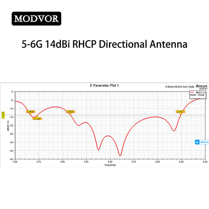flat panel antenna wifi